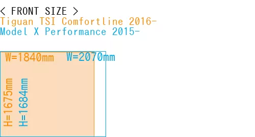 #Tiguan TSI Comfortline 2016- + Model X Performance 2015-